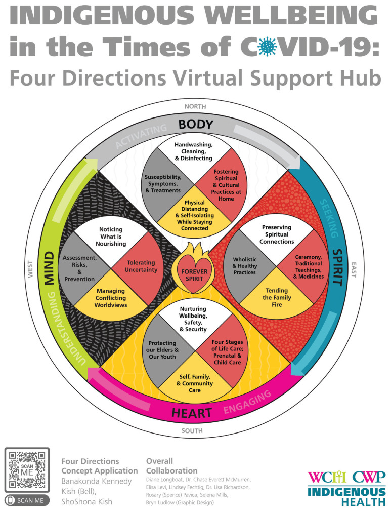 Figure 1: