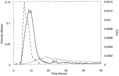 FIG. 5