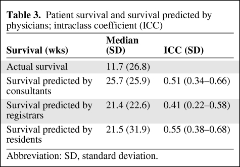 graphic file with name onc00710-0615-t03.jpg