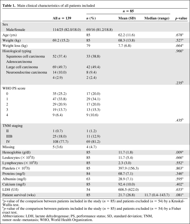 graphic file with name onc00710-0615-t01.jpg