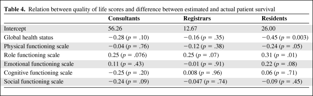 graphic file with name onc00710-0615-t04.jpg