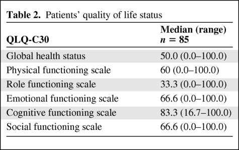 graphic file with name onc00710-0615-t02.jpg