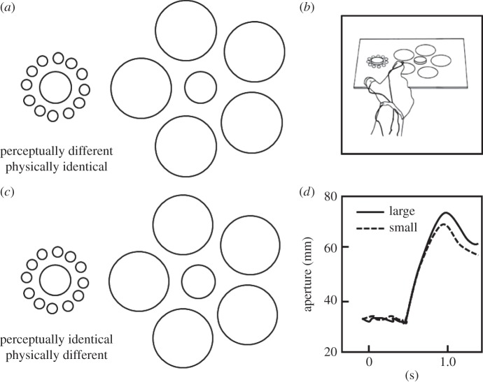 Figure 2.