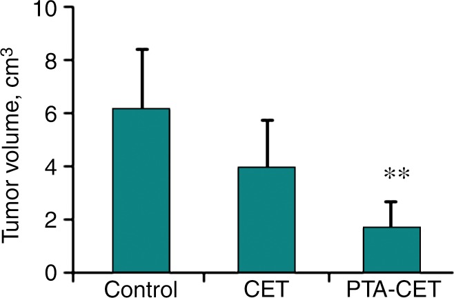 Figure 6: