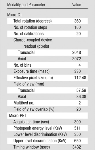 graphic file with name radiol.2016152510.tbl1.jpg