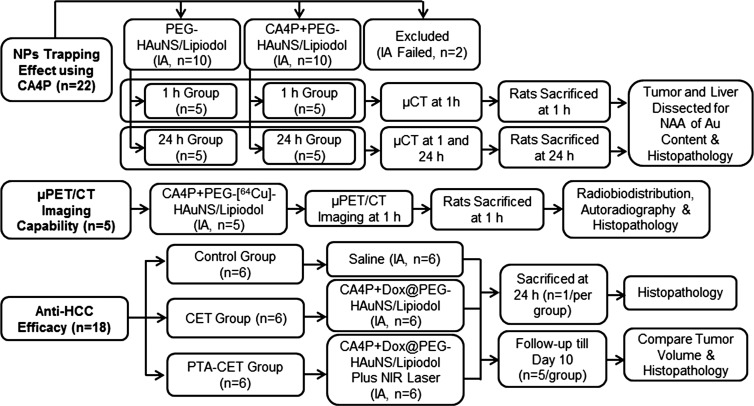 Figure 1: