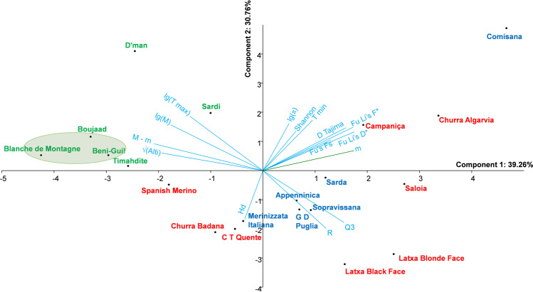 Figure 5