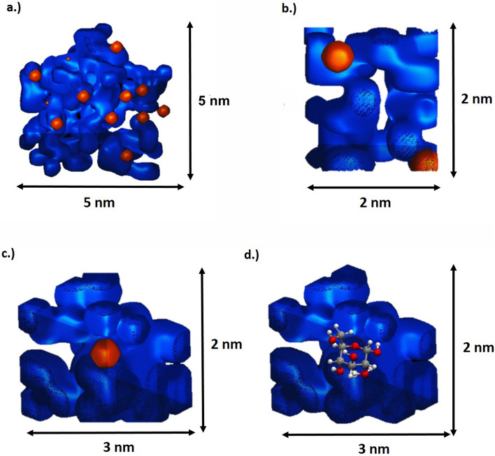 Figure 10