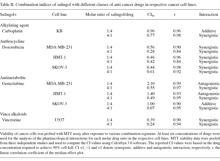 Table 2