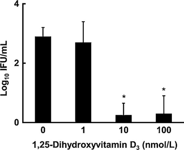 Fig.4