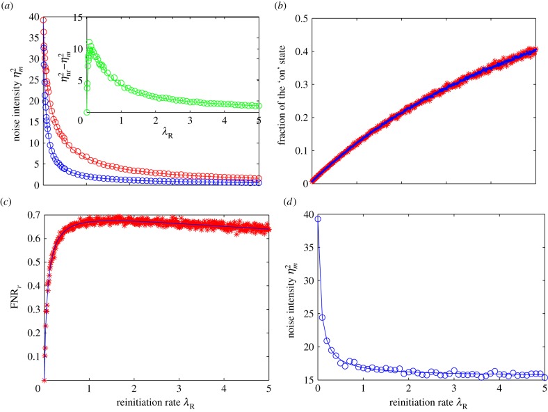 Figure 2.