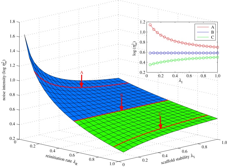 Figure 3.