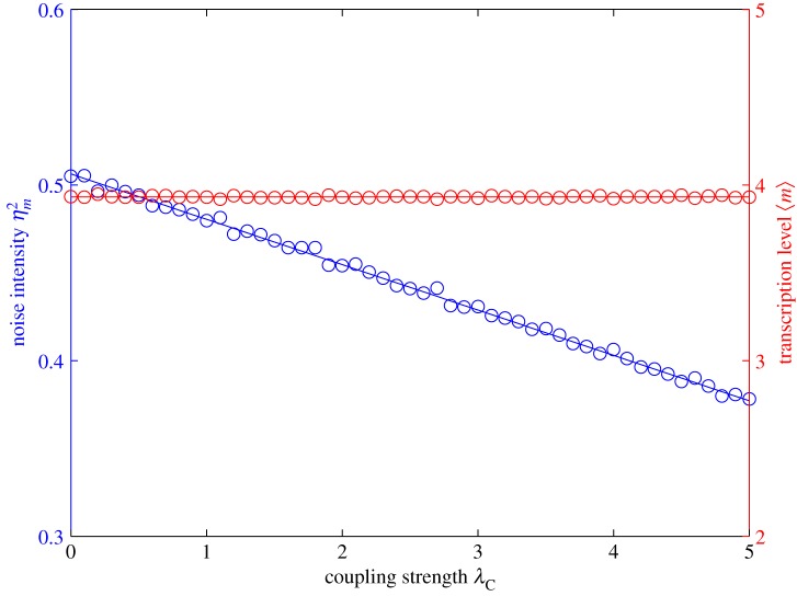 Figure 4.