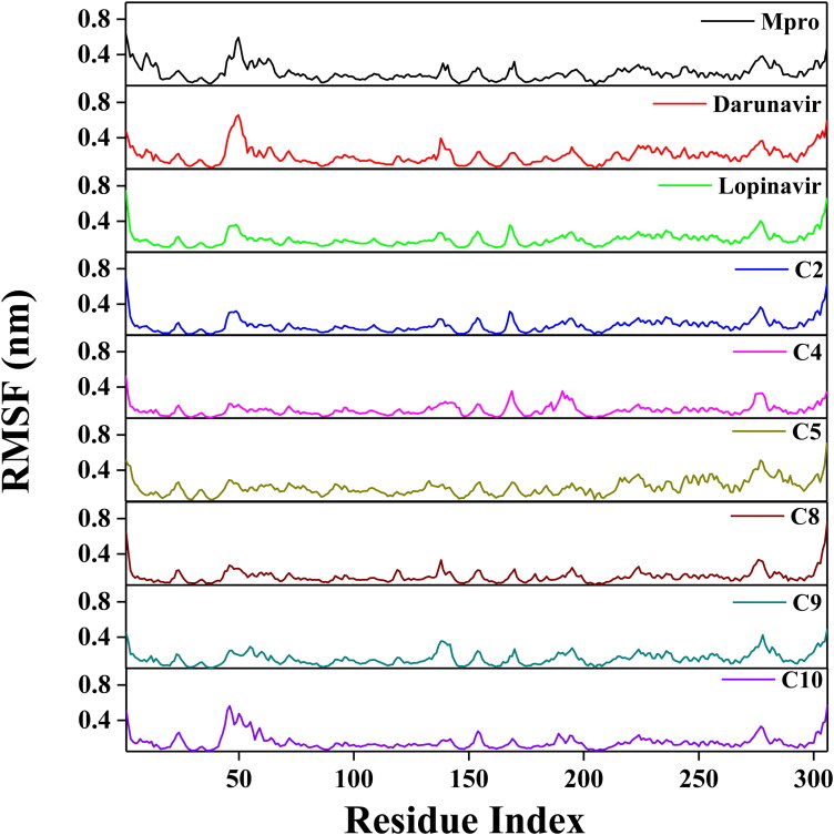 Figure 6.