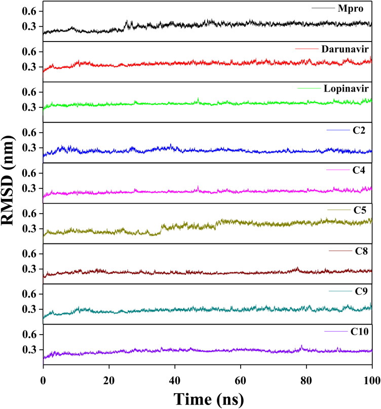 Figure 5.