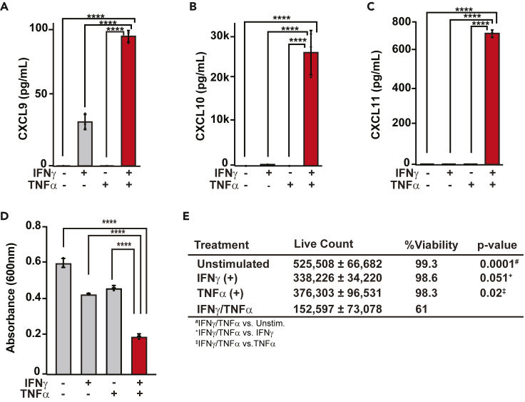 Figure 4