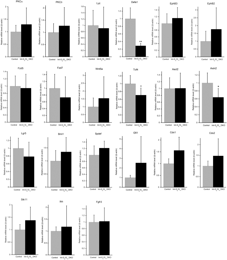 Supplementary Figure 2