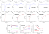 Extended Data Figure 1