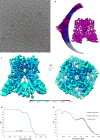 Extended Data Figure 2