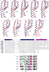 Extended Data Figure 9