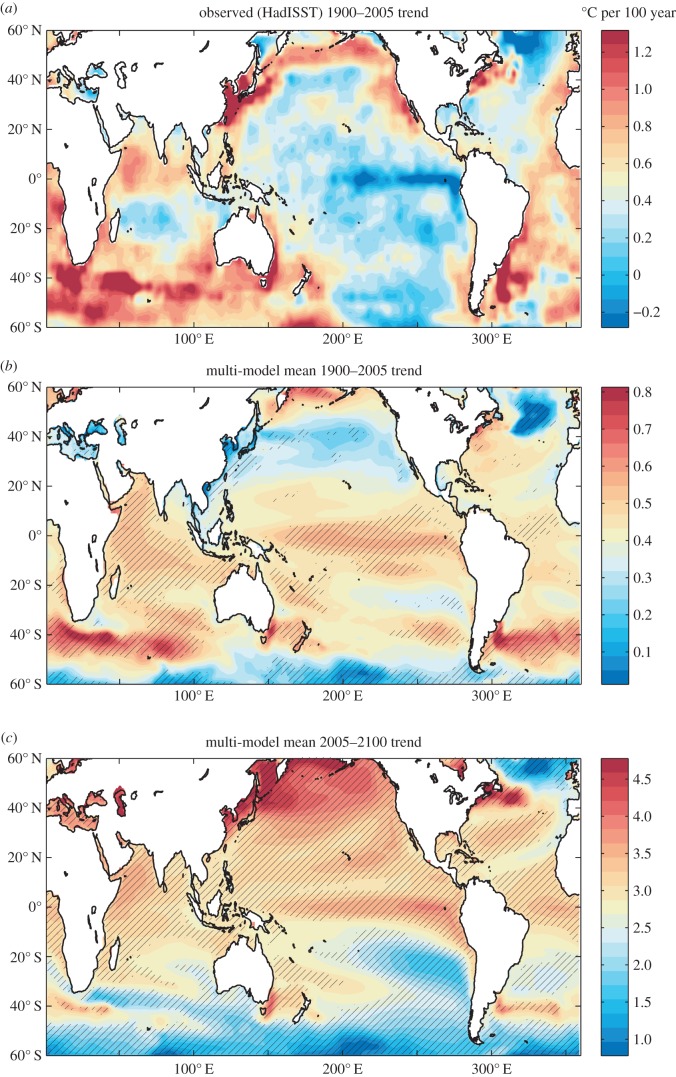 Figure 3.