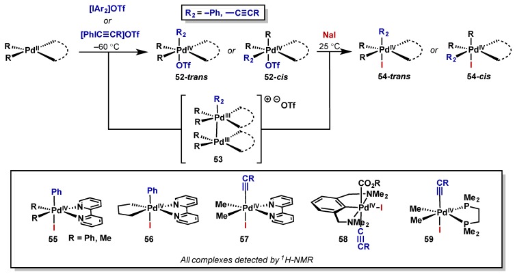 Scheme 31