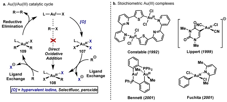 Scheme 49