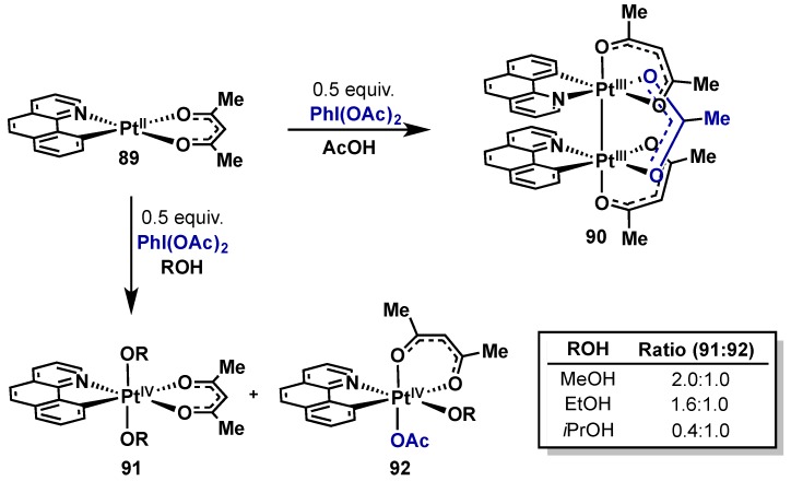 Scheme 44