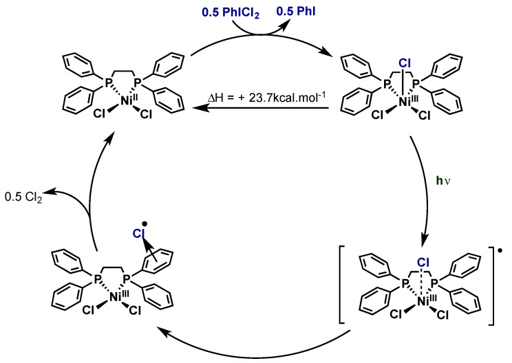 Scheme 64