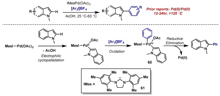 Scheme 33