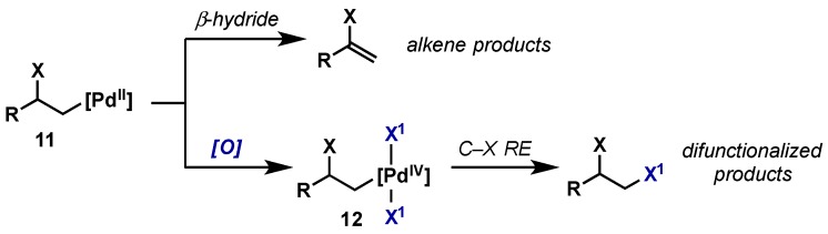 Scheme 11