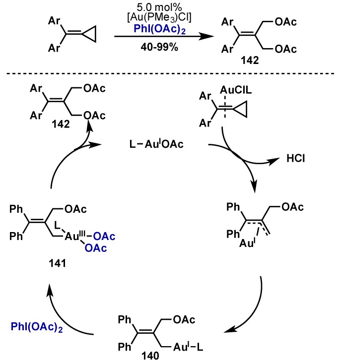 Scheme 57