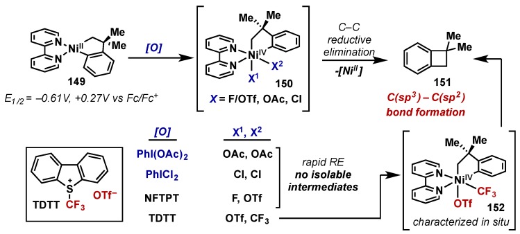 Scheme 61