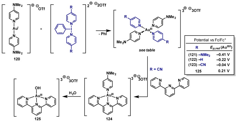 Scheme 52