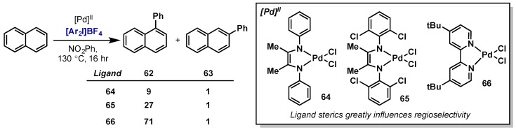 Scheme 34