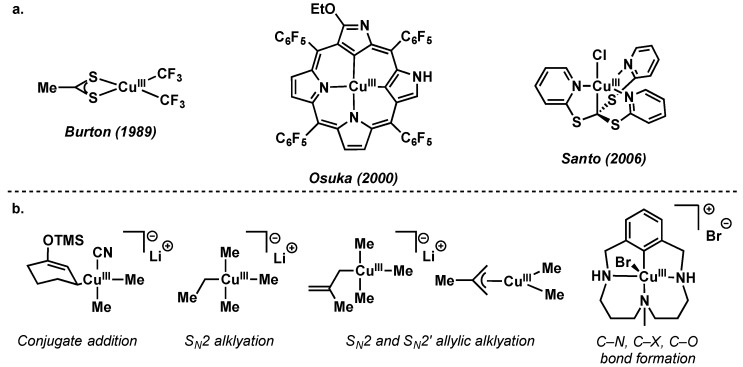 Scheme 67