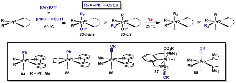 Scheme 43