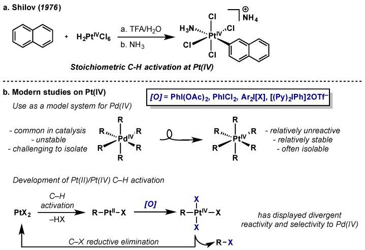 Scheme 42