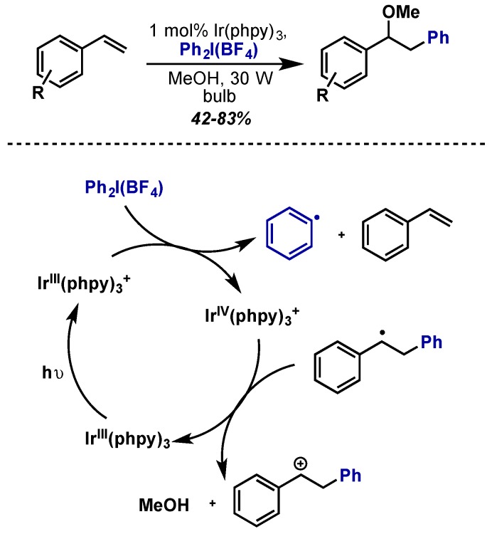 Scheme 71