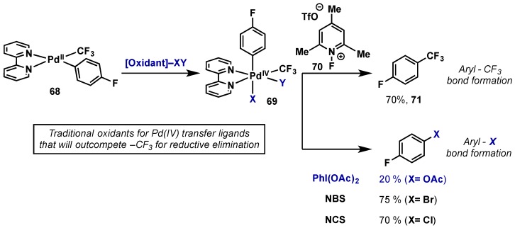 Scheme 36