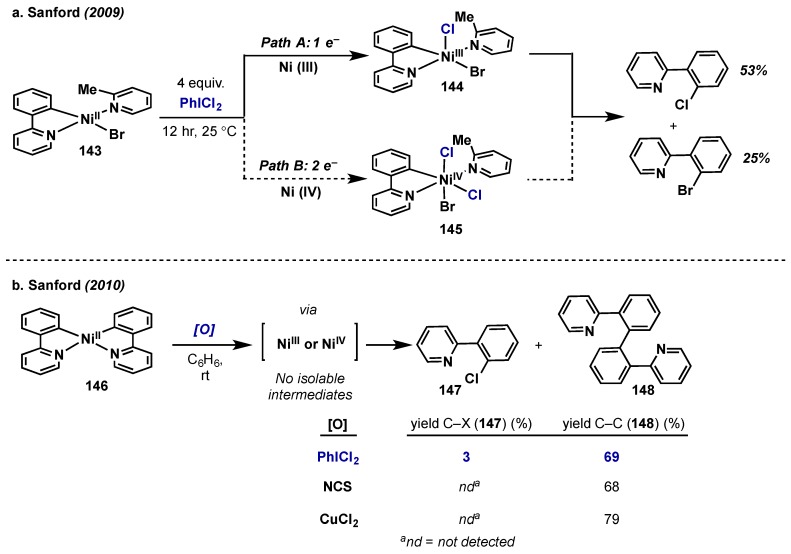 Scheme 60