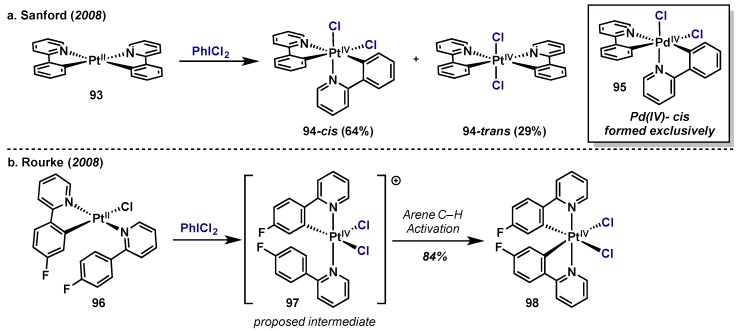 Scheme 45