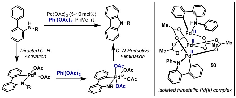 Scheme 29