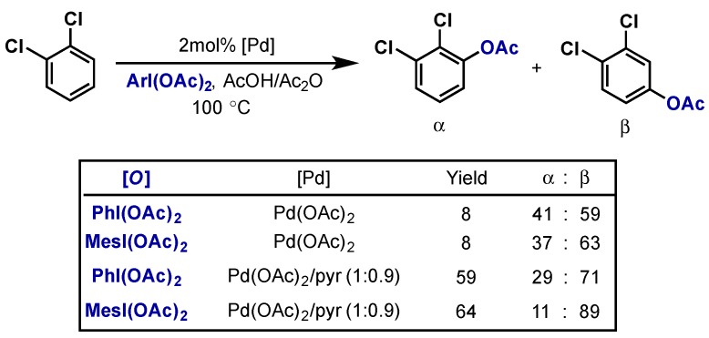 Scheme 8