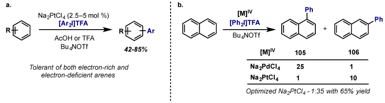 Scheme 48