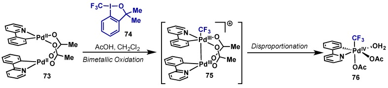 Scheme 38