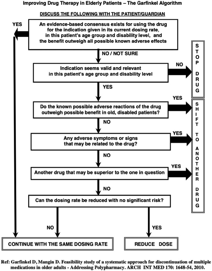 Appendix 1.