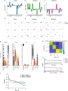 Extended Data Fig. 3 |