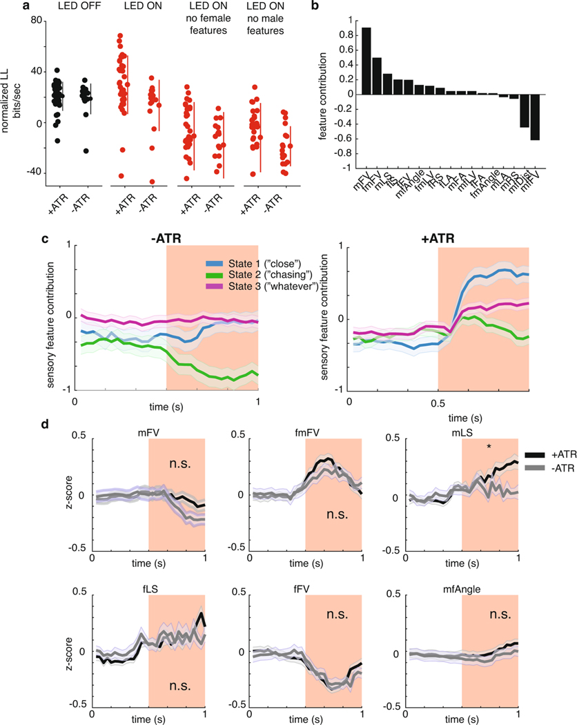 Extended Data Fig. 9 |