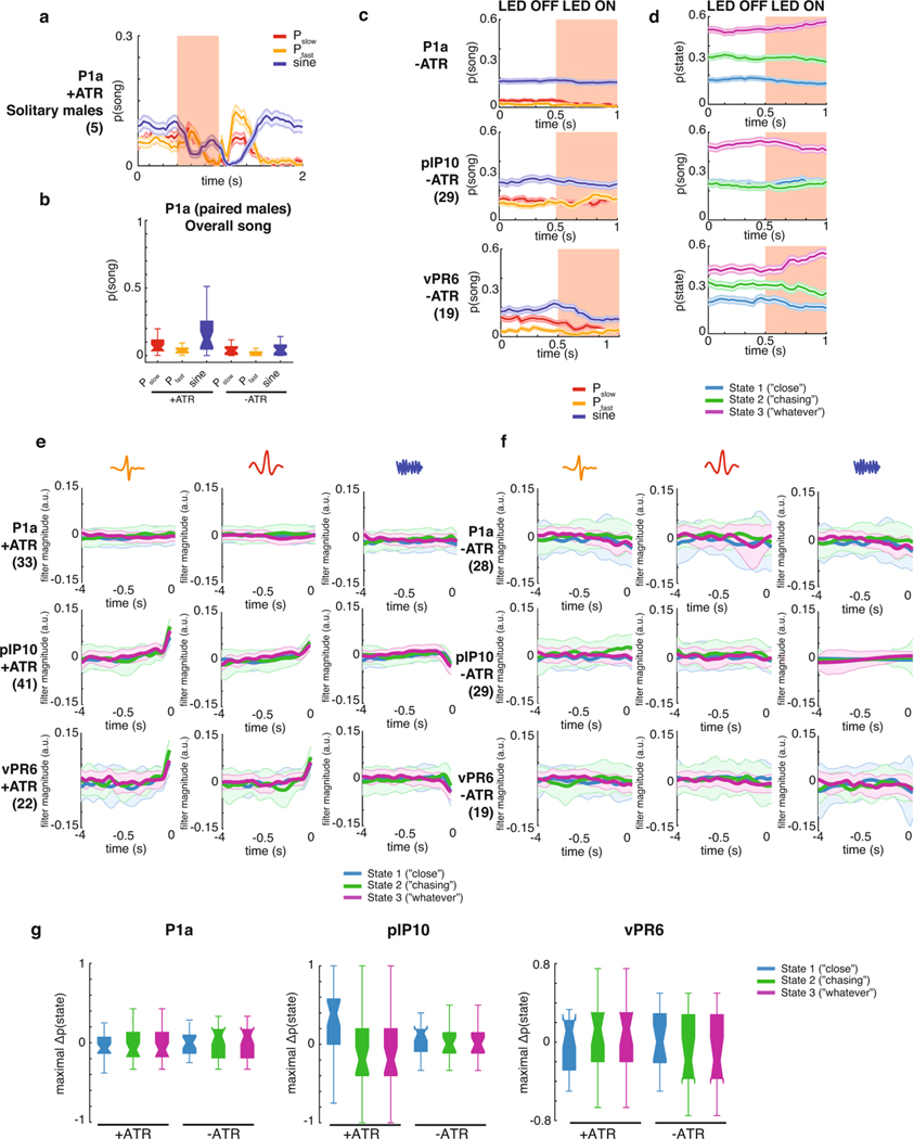 Extended Data Fig. 7 |